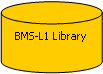 Flowchart: Magnetic Disk: BMS-L1 Library