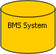 Flowchart: Magnetic Disk: BMS System