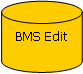 Flowchart: Magnetic Disk: BMS Edit